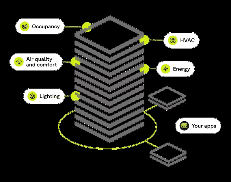 Building Management System Company-Fronthill Limited